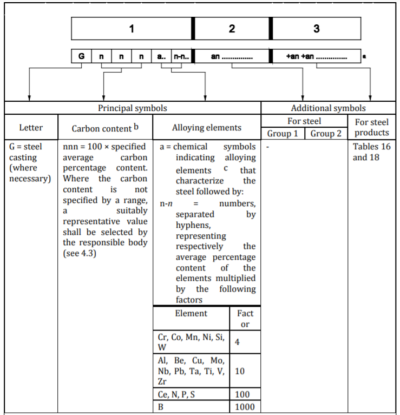 EN10204/3.1 Slijpstaal 42CrMo4+QT Ø30mm X 2,5m Lange HRC28-32 1