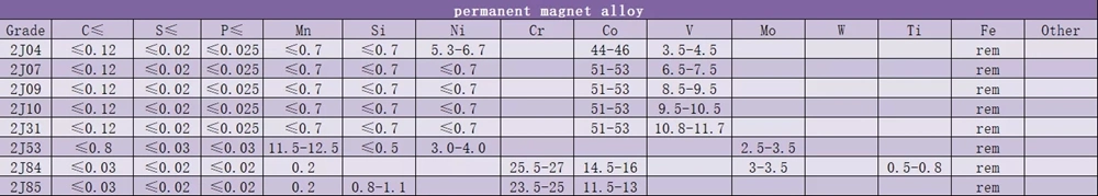 Permalloy 1j85 Hoge Permeabiliteit Zachte Magnetische legeringstaaf 1j85 Ronde staaf 1