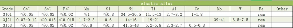 Permalloy 1j85 Hoge Permeabiliteit Zachte Magnetische legeringstaaf 1j85 Ronde staaf 2