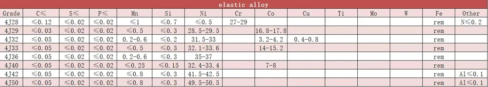 Permalloy 1j85 Hoge Permeabiliteit Zachte Magnetische legeringstaaf 1j85 Ronde staaf 3